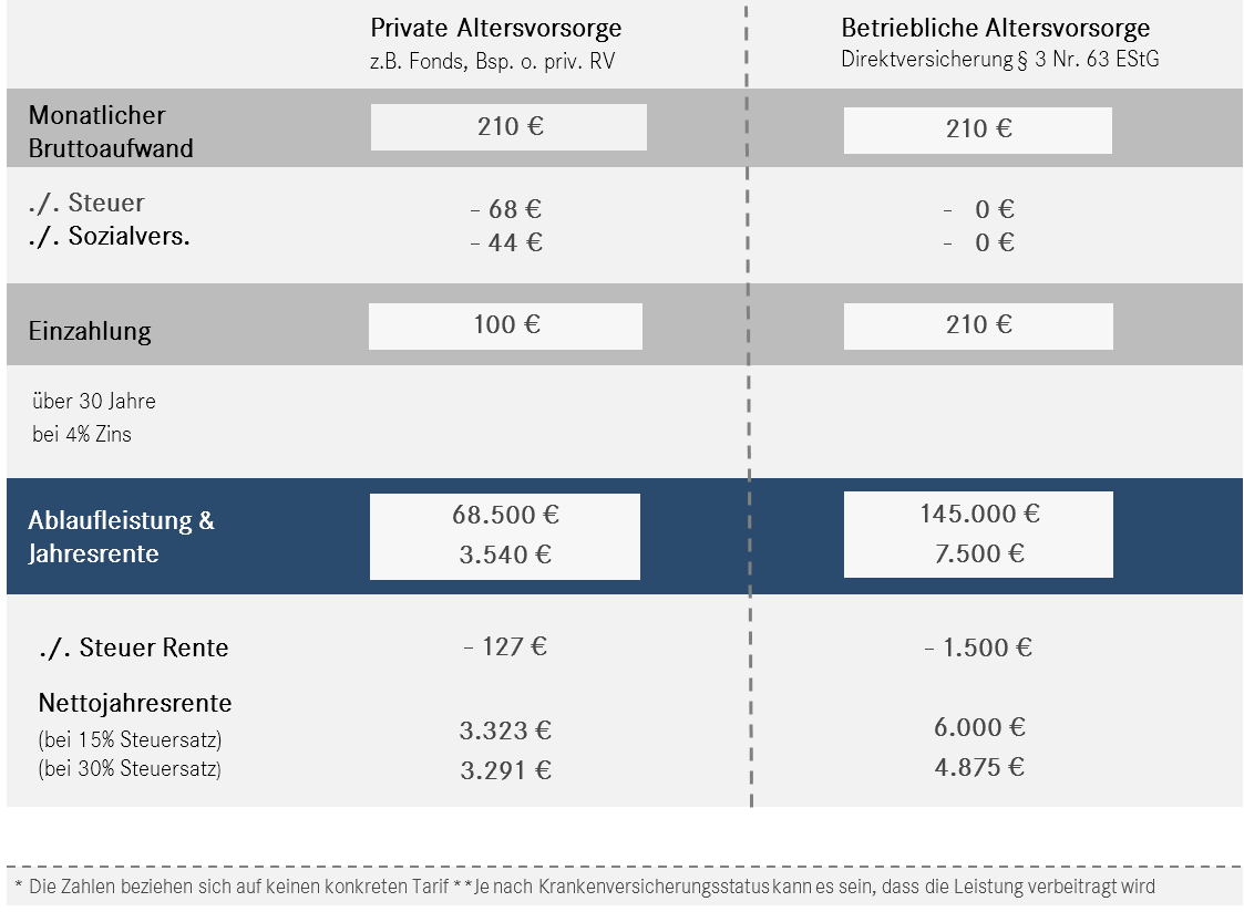 Betriebsrente Aus Arbeitnehmersicht - HERRENHUT AG