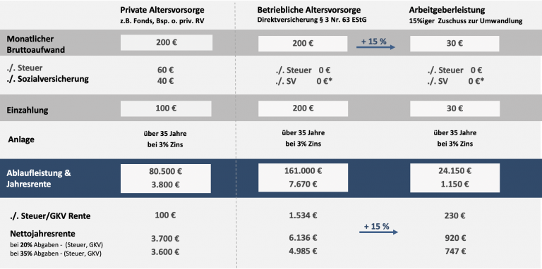 Betriebsrente Aus Arbeitnehmersicht - HERRENHUT AG